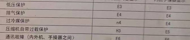 登封空调电话在哪里找